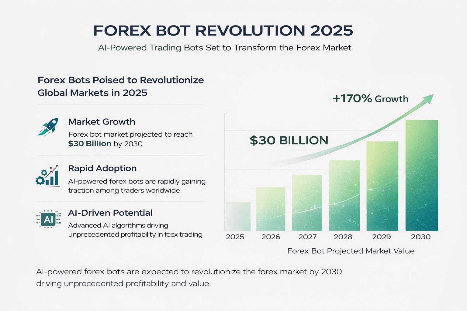 AI Trading Projection